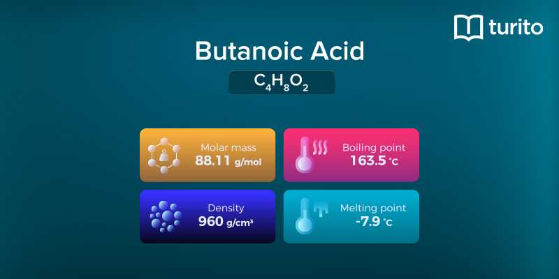 Butanoic Acid