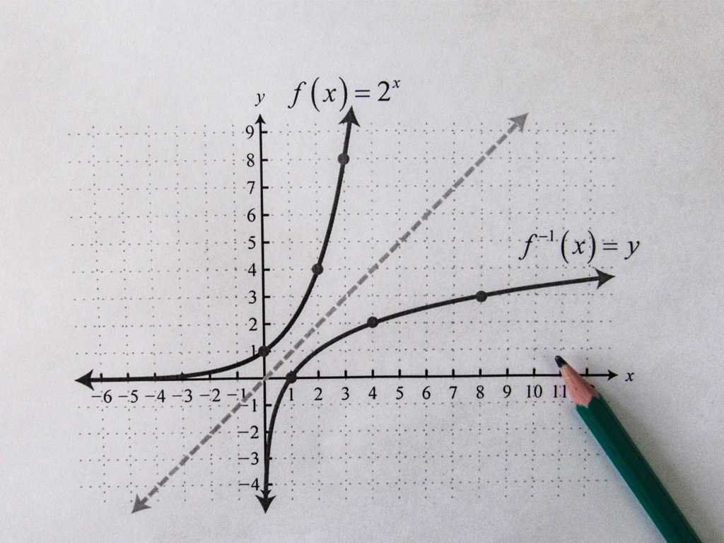 inverse functions