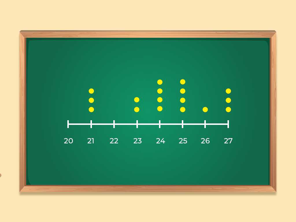 line plot