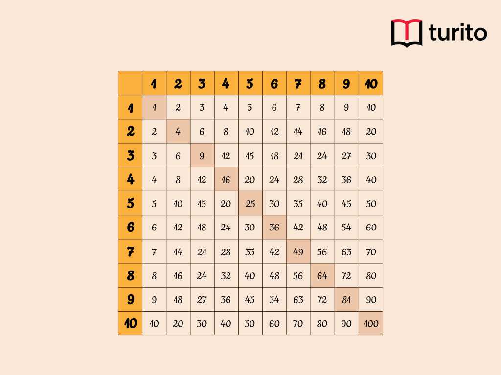 array multiplication