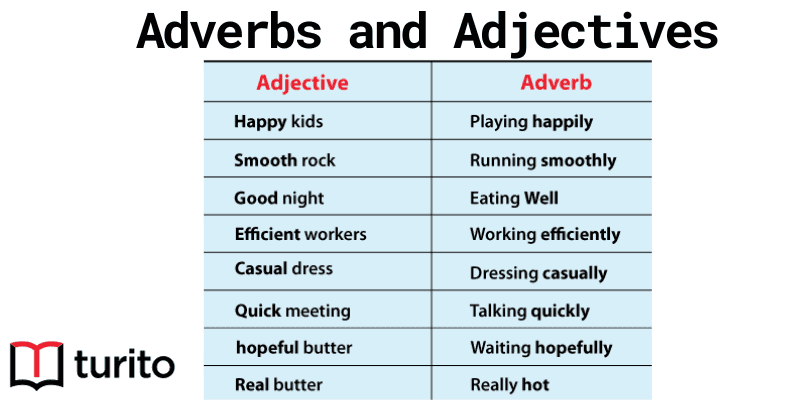 adverbs and adjectives