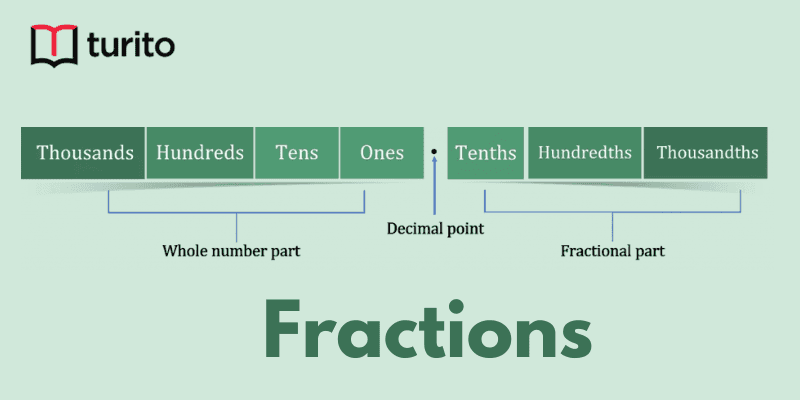 Fractions