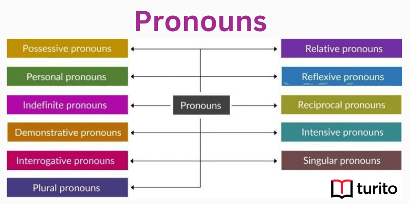 pronouns