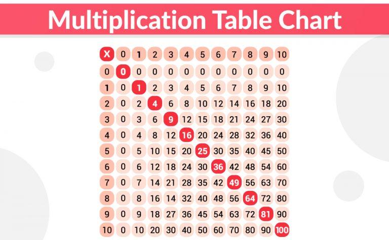 multiplication table chart