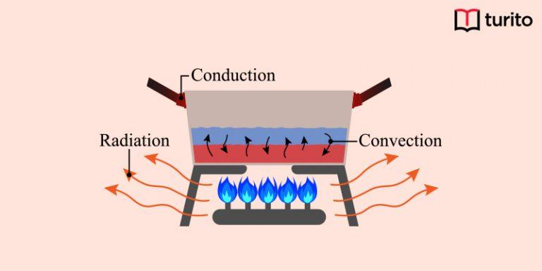 heat transfer